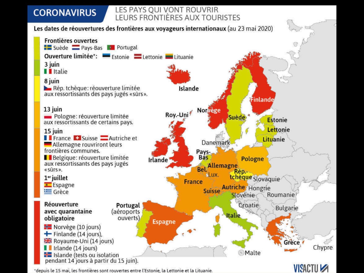 Р pays. List les pays. Sikoa pays.